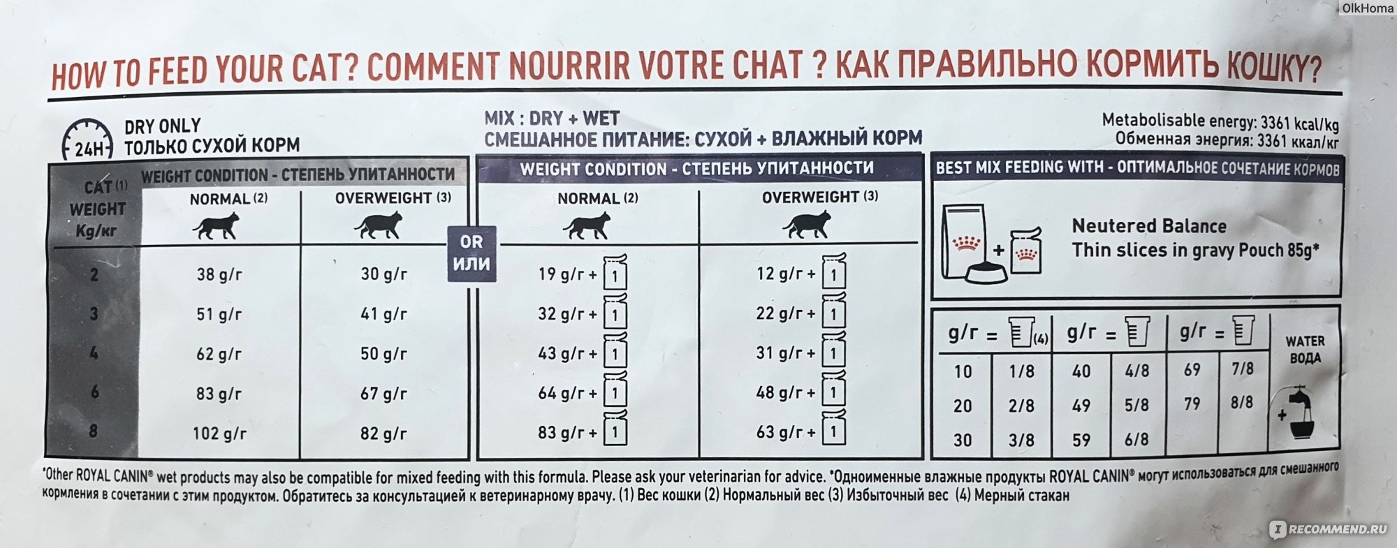 Схемы принятия клинических решений роял канин