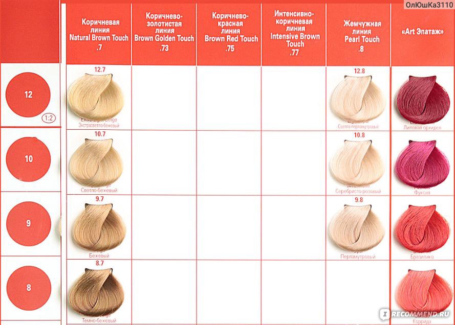 Карта красок для волос концепт