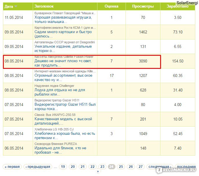 Irecommend viva. Мастокрель irecommend.