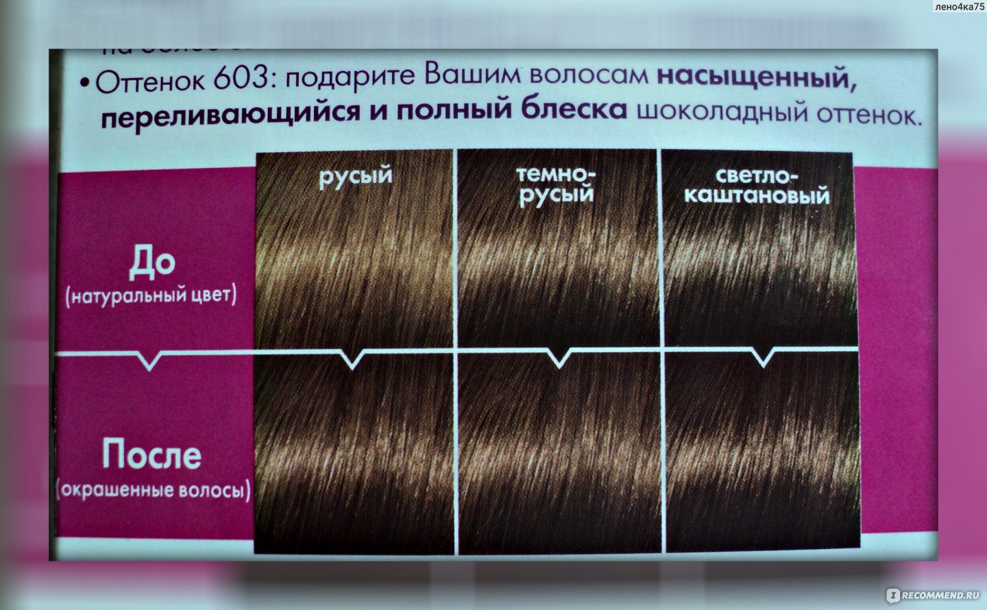 Опросы по краске для волос