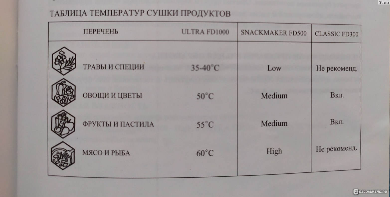 Электросушилка для овощей и фруктов Ezidri Snackmaker FD 500 фото