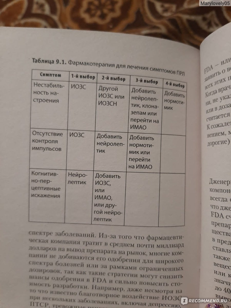 Я ненавижу тебя, только не бросай меня. Пограничные личности и как их  понять. Д. Крейсман, Х. Страус - «Нужная к прочтению книга для человека с  ПРЛ и для его близких.» | отзывы