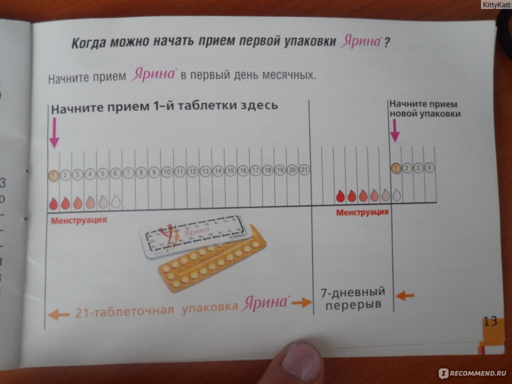 Ярина плюс схема приема