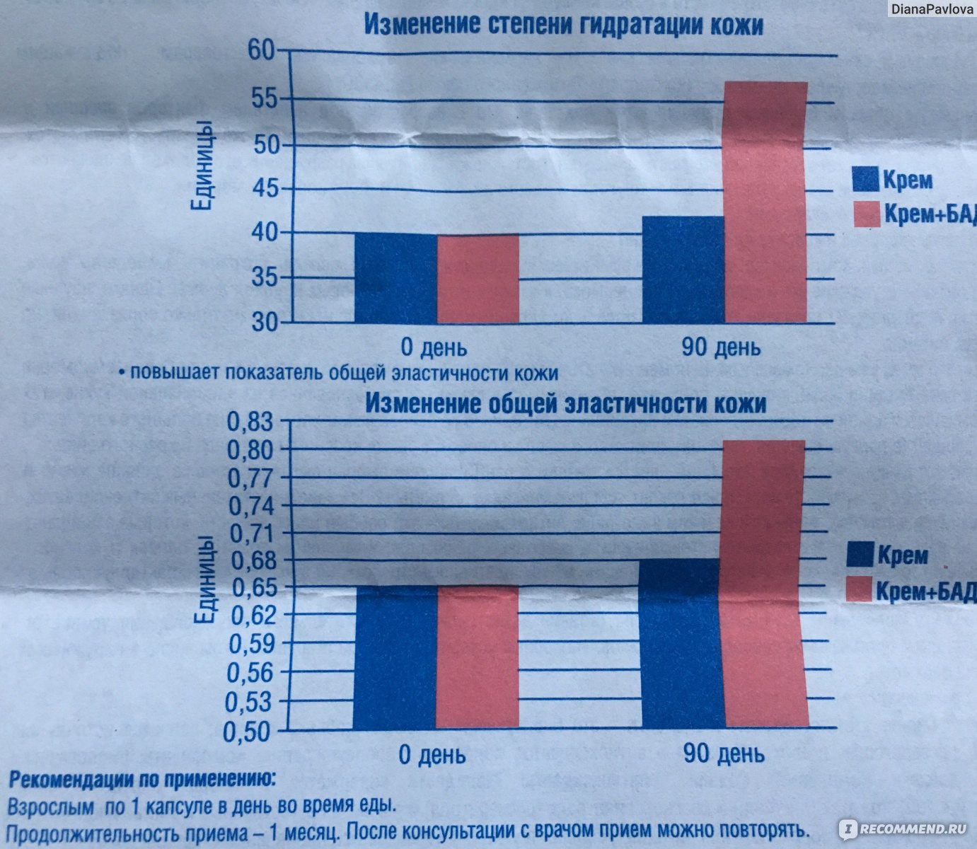 Месячный курс