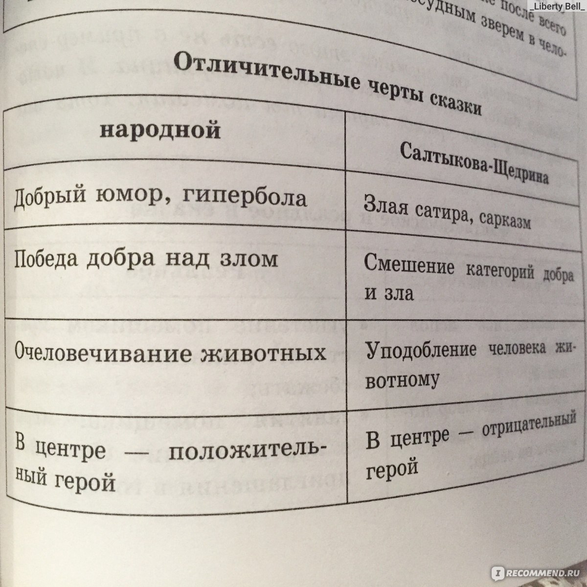 подготовка к литературе по учебнику в таблицах