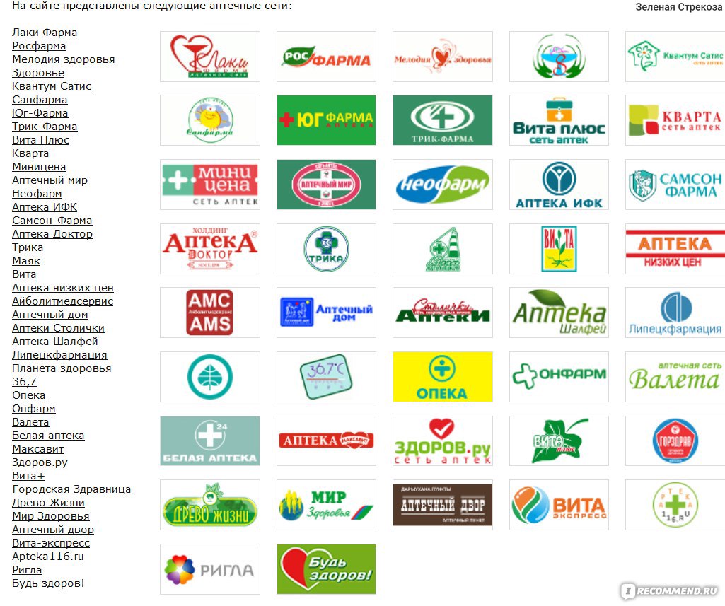 Медгородок лекарства аптеки. Аптека бренд. Список аптек. Название аптек в России. Аптека Су.