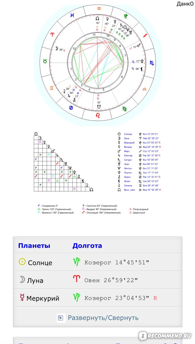 Сайт Geocult.ru — Астрологический дневник - «Хочешь бесплатно натальную  карту?! Подробно о крутом сервисе с полной расшифровкой натальной карты,  куча лунных календарей, домов и планет » | отзывы