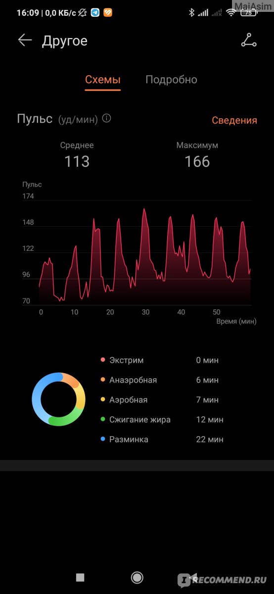 Тренировка на сжигание жира