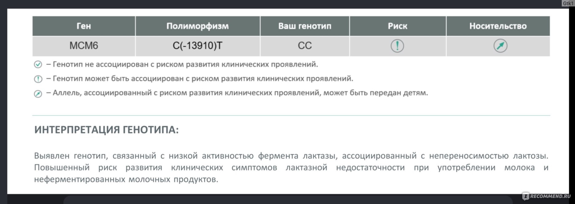 Анализ крови на лактазную недостаточность - «Необходимый анализ при  проблемах с жкт» | отзывы