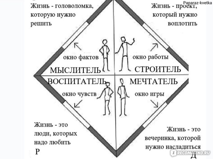 Типология Двин Ларсон: что в ней не так