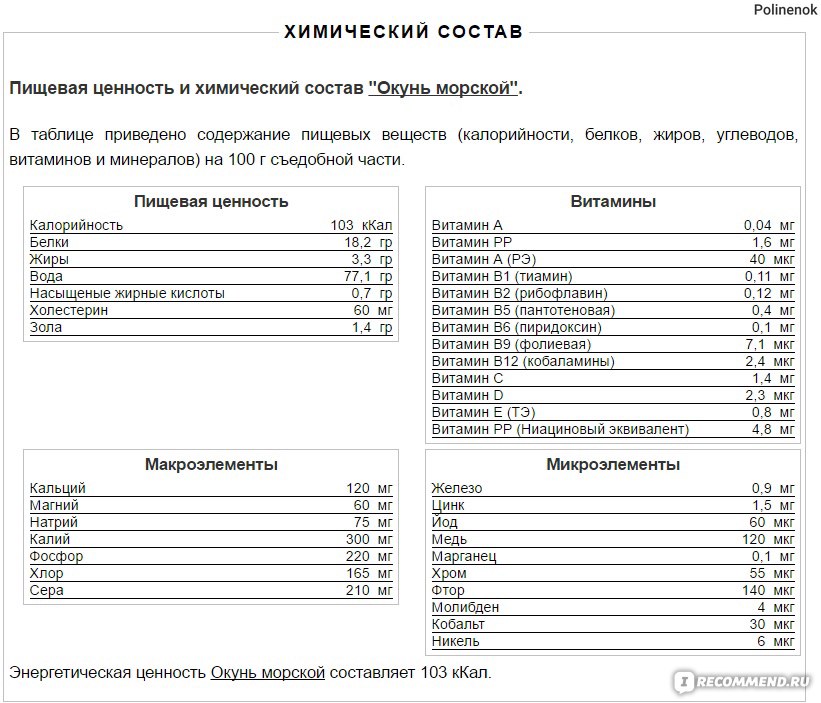 Минтай – химический состав рыбы, польза и вред для организма