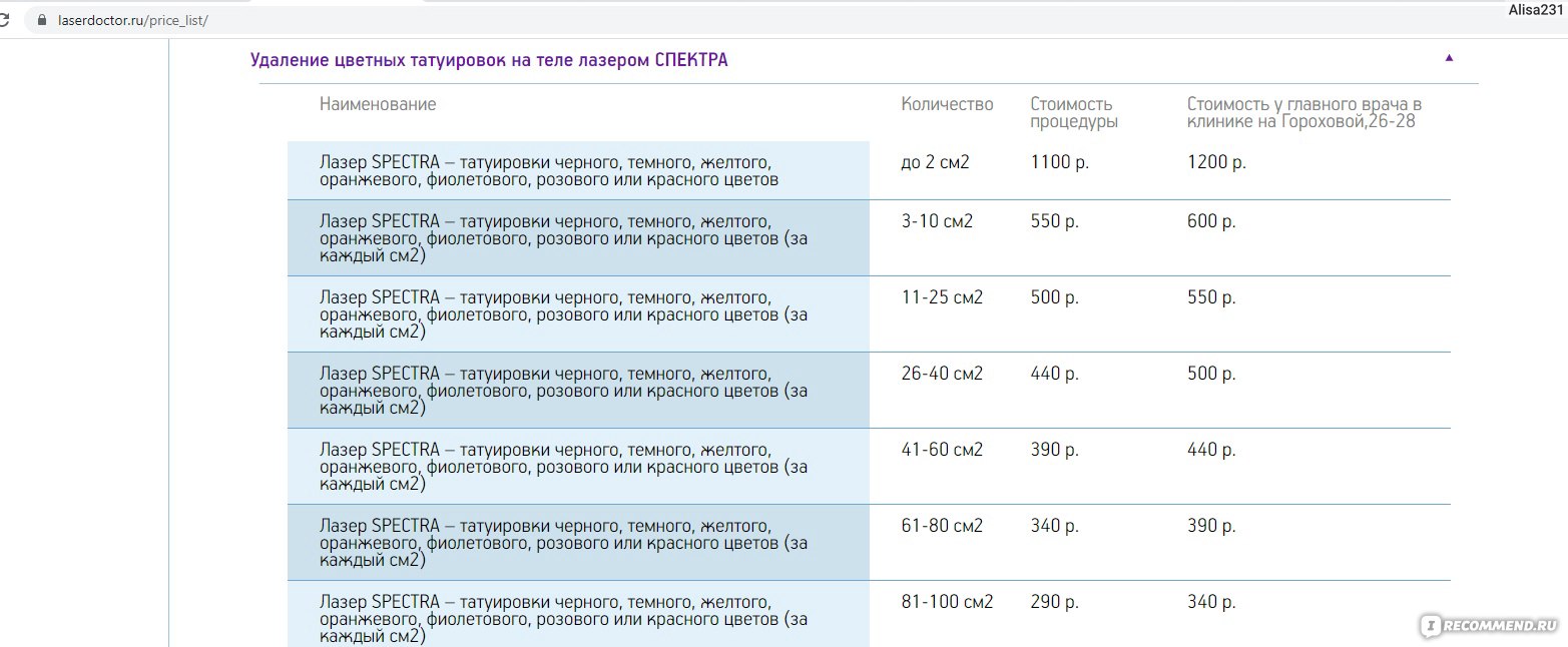 Сеть центров лазерной и эстетической медицины 