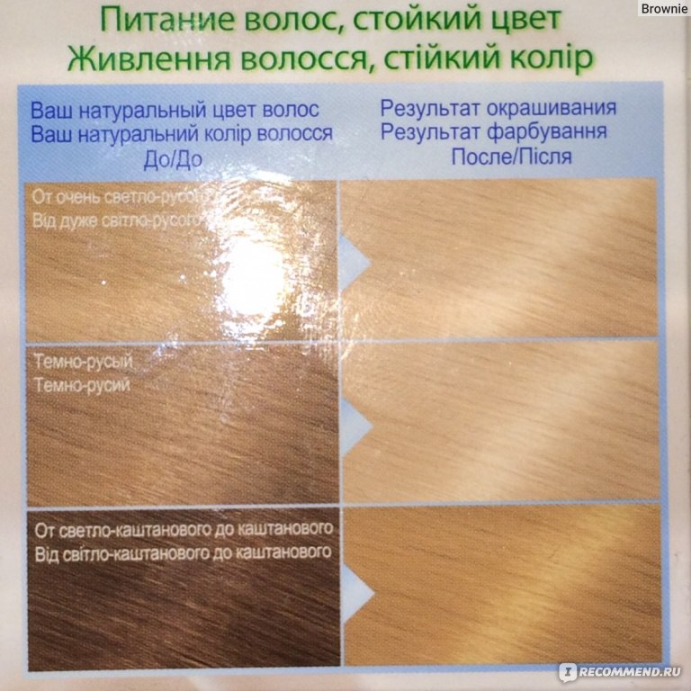 Краска для волос garnier color naturals 9 13 дюна