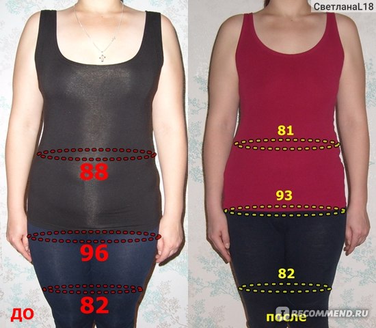 Диета Кима Протасова - минус 20 кг за 5 недель!