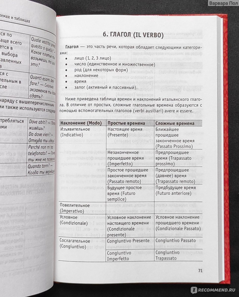 Вся грамматика Итальянского языка в схемах и таблицах