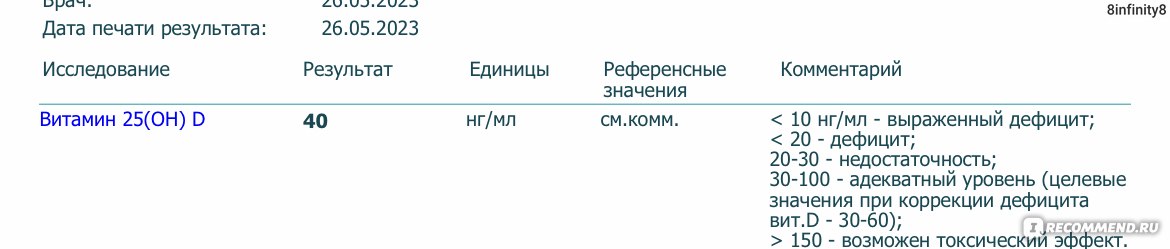 Результат повторной сдачи Д3 от 26/05/2023