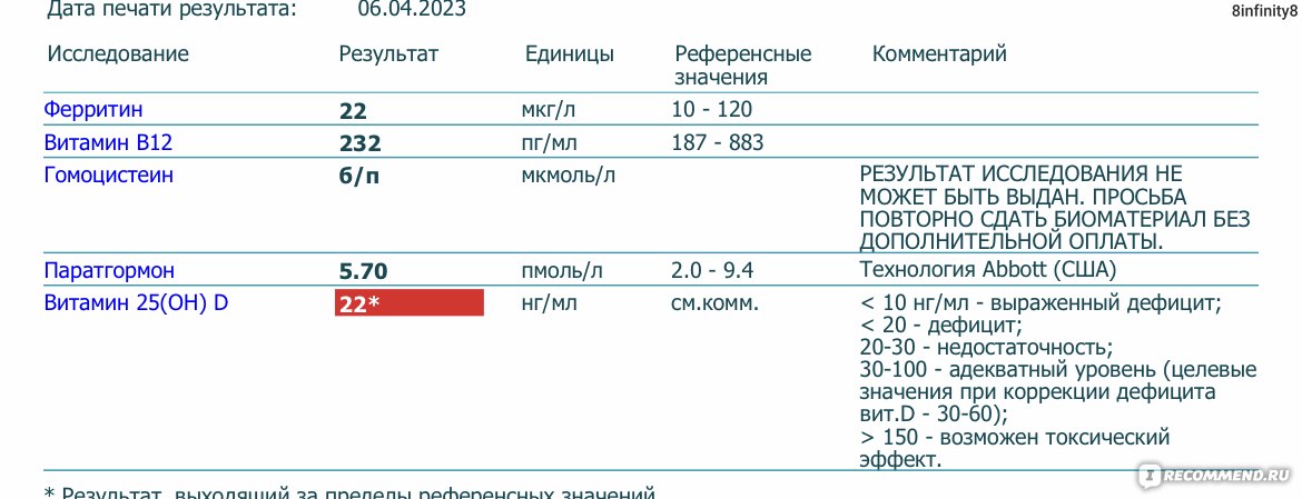 Первая сдача Д3 от 06/04/2023