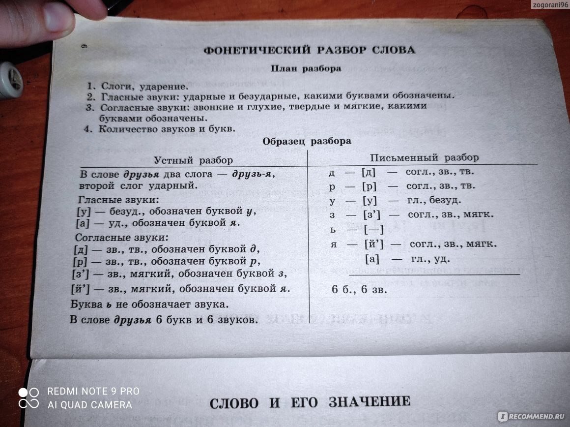 Малюшкин 5 11 класс