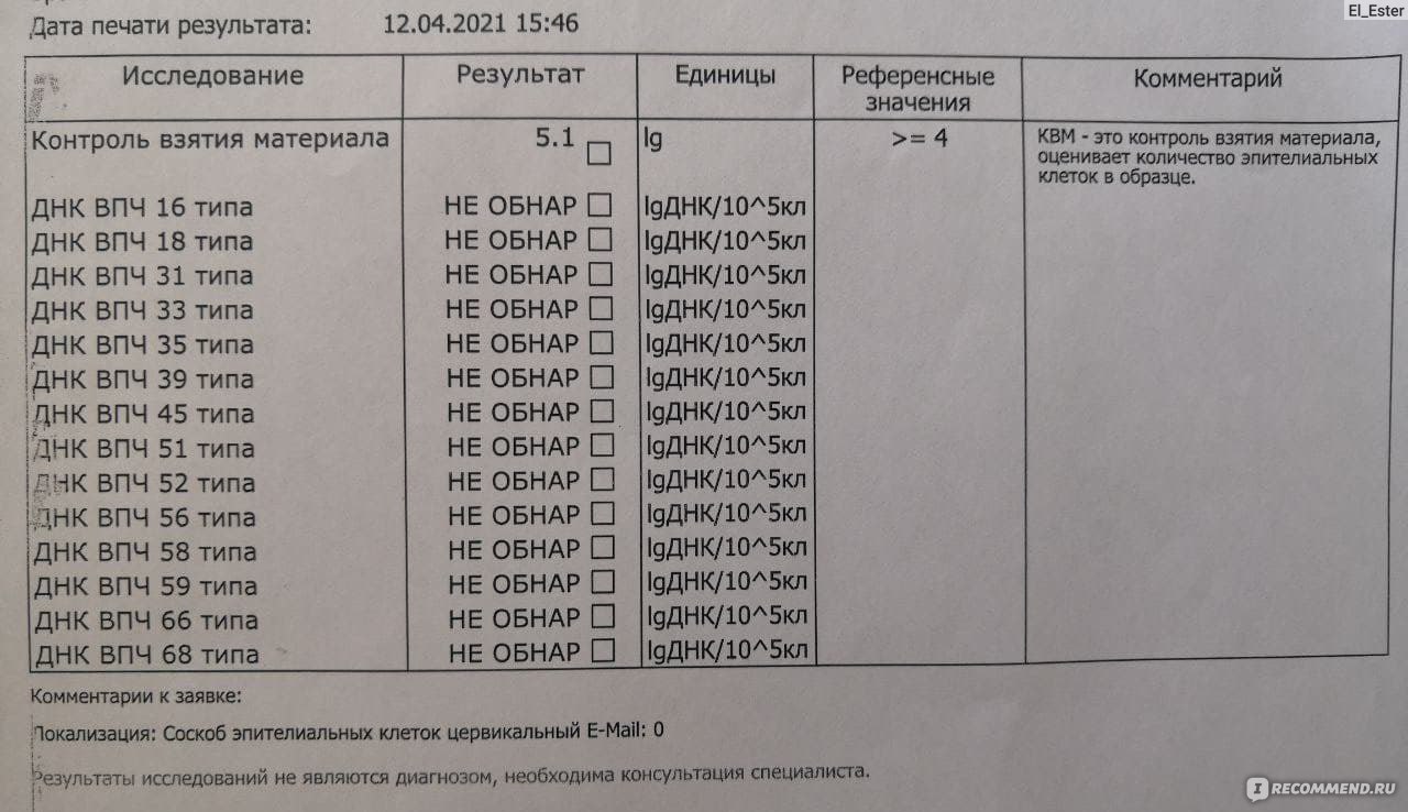 Впч 51 типа у женщин что. ДНК ВПЧ группы а9 норма. ДНК ВПЧ ВКР что это. Типы ДНК ВПЧ а9, а7, а5.