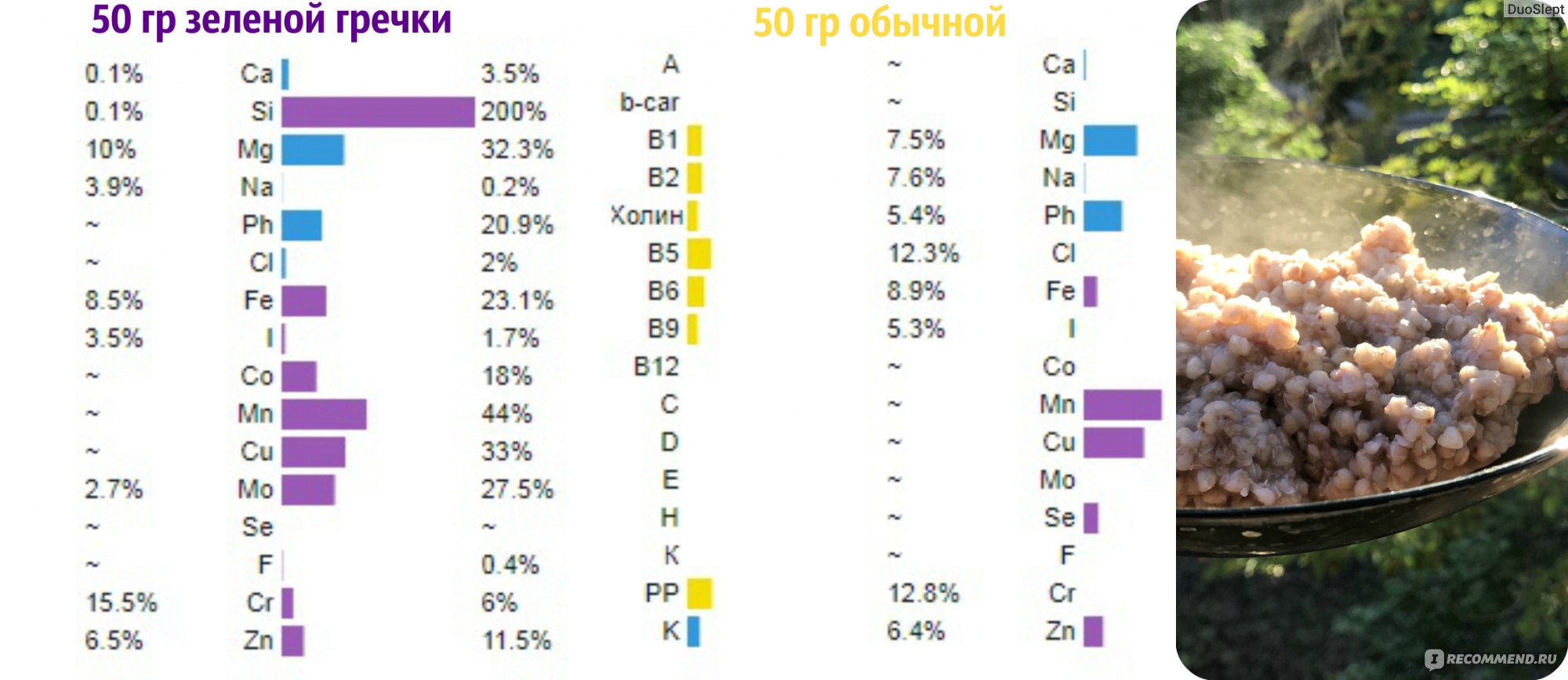 Гречневая зеленая каша калорийность