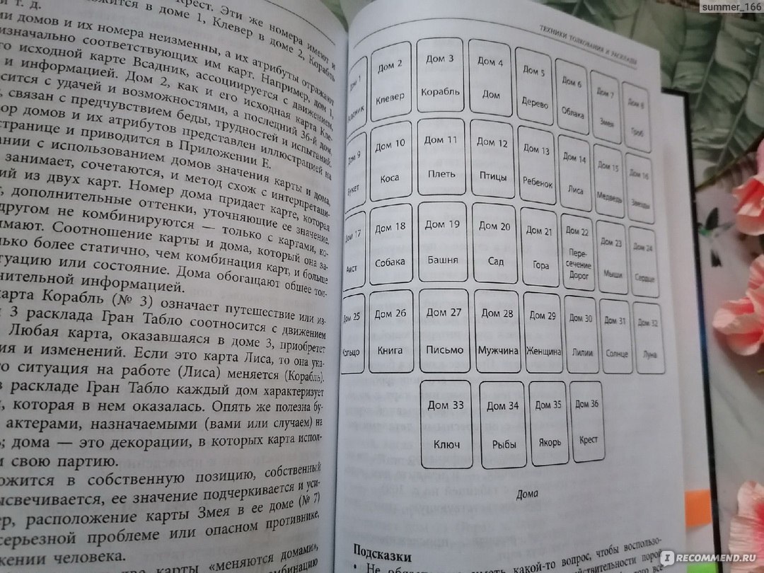 Полное руководство по картам Ленорман. Рана Джордж - «Для любителей карт  Ленорман. Неплохое пособие по соотношению цена - качество от Раны Джордж  🌿📘» | отзывы