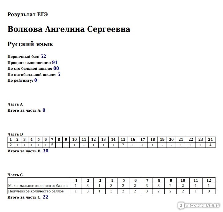 Скриншот был сделан лично мной