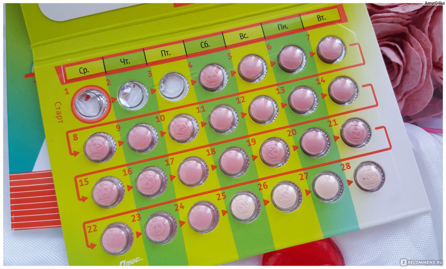 Контрацептивы Bayer Джес Плюс (YAZ plus) - «Использование Джес Плюс на .
