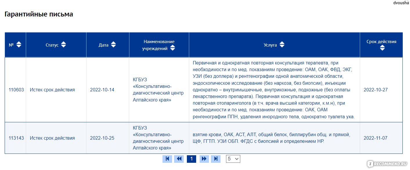 Совкомбанк Страхование (прежнее наименование Либерти Страхование) -  «Втюхивают свою Халву везде, где можно! ДМС от Совкомбанка. Мне есть с чем  сравнить и мне НЕ понравилось! » | отзывы