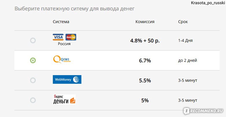 В каком году перестали пользоваться рублем. Фиников вывод средств. ID для вывода денег на карту. Фиников вывод средств на карту. Вывод денег в тик ток.