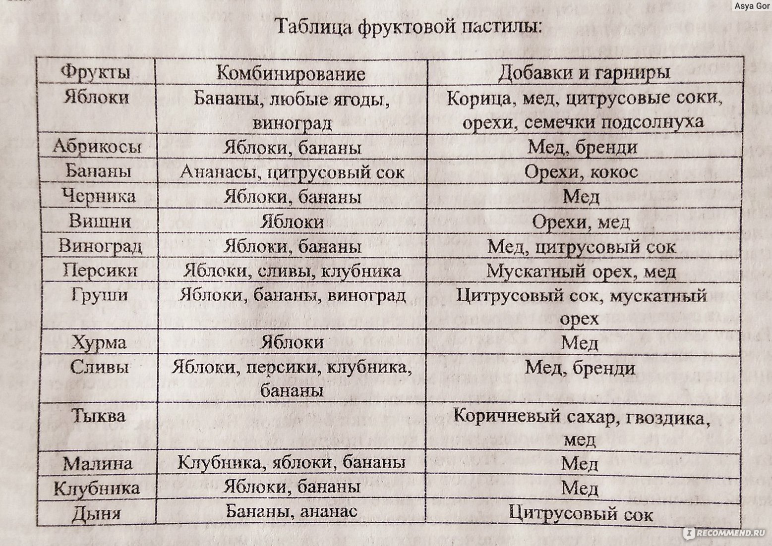 Электросушилка для овощей и фруктов Волтера 1000 Люкс с таймером и электронным блоком управления фото