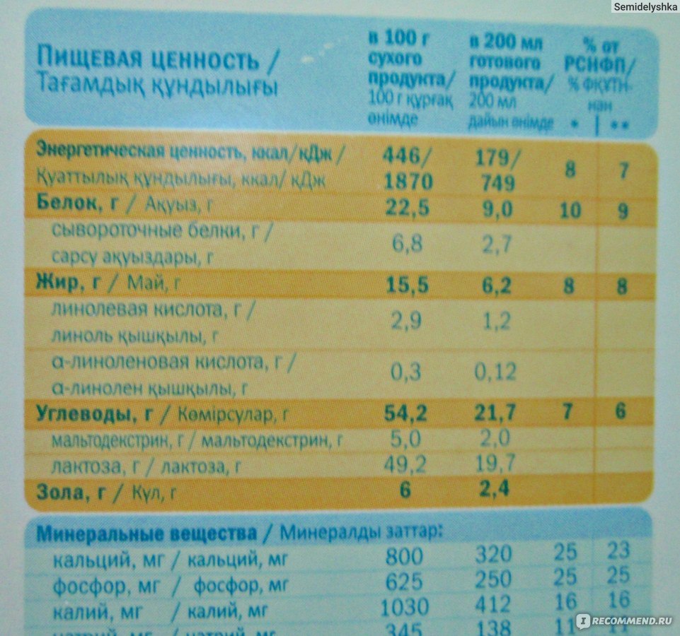 Смесь бойко состав и применение. Состав Бойко. Смесь Бойко состав уколы. Смесь Бойко пропорции.