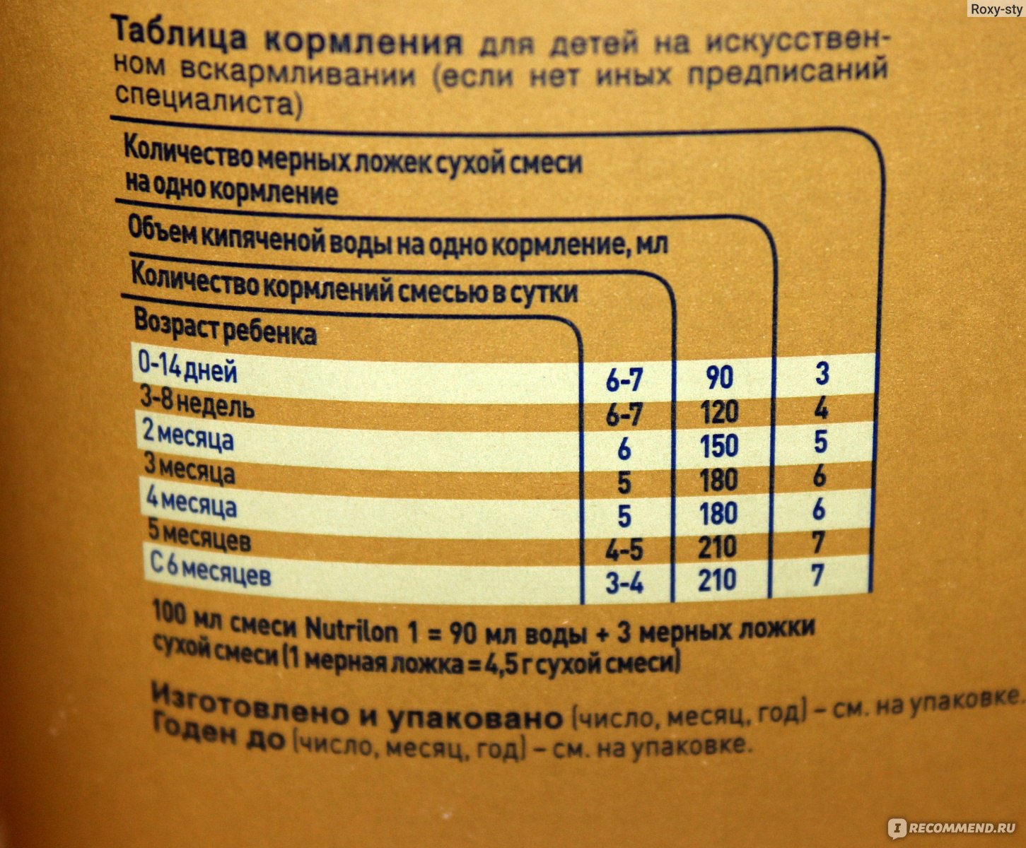 Нутрилон для новорожденных инструкция по применению. Таблица кормления смесью Нутрилон 1 премиум. Смесь Нутрилон комфорт. 1 Дозировка. Таблица кормления Нутрилон 1 для новорожденных. Нутрилон смесь для новорожденных 1 дозировка.