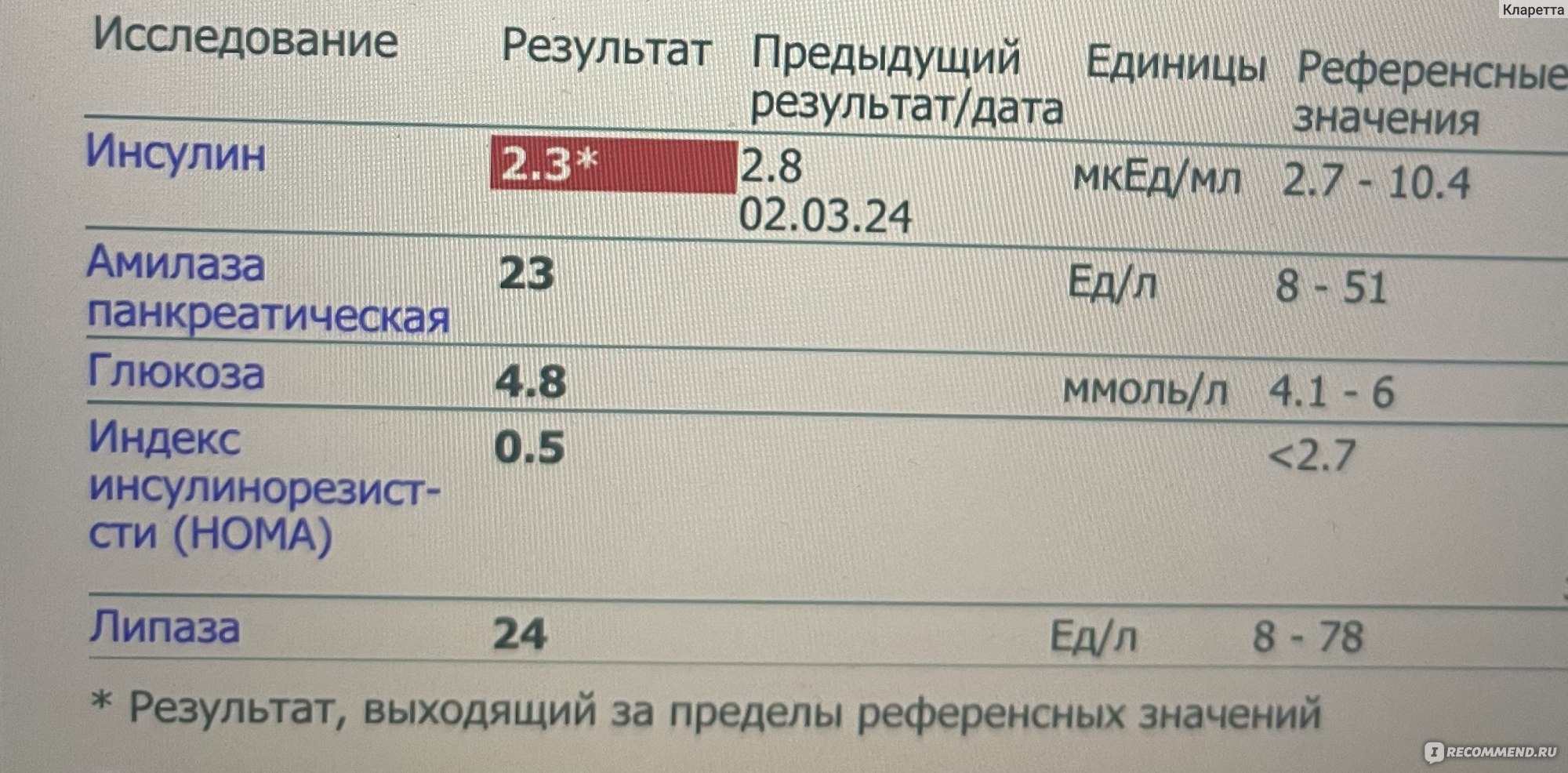 Аутоиммунный протокол питания (АИП) - «Победила кошмары здоровья на АИП +  меню на неделю. Аутоиммунный панкреатит» | отзывы