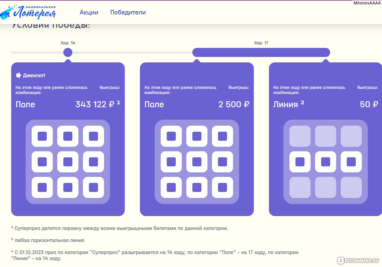 Национальная лотерея отзывы
