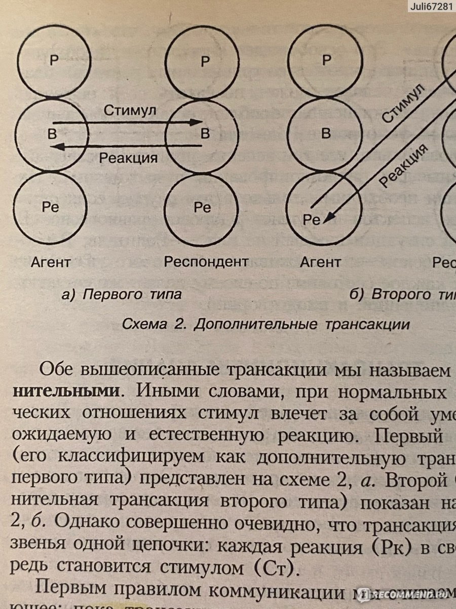 Игры, в которые играют люди. Берн Эрик - «Глубины человеческих игр с Эриком  Берном» | отзывы