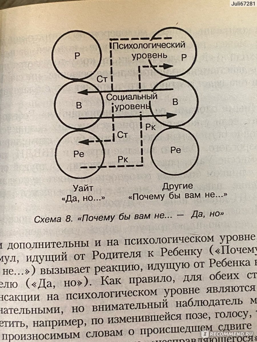 Игры, в которые играют люди. Берн Эрик - «Глубины человеческих игр с Эриком  Берном» | отзывы