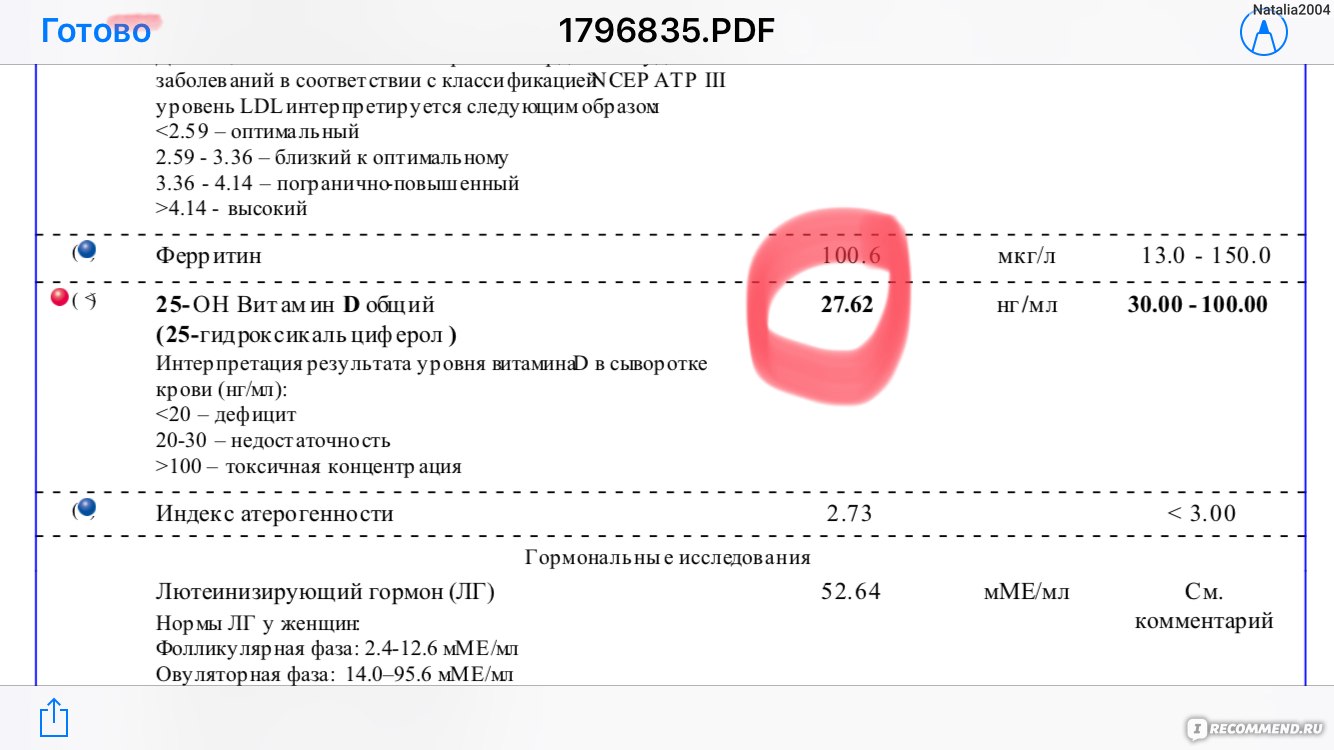 Анализ на витамин д. Витамин д НГ/мл. Витамин д 25 НГ/мл. Витамин д 71 НГ/мл.