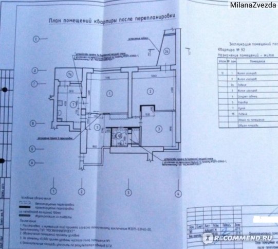 Перепланировка квартиры спб