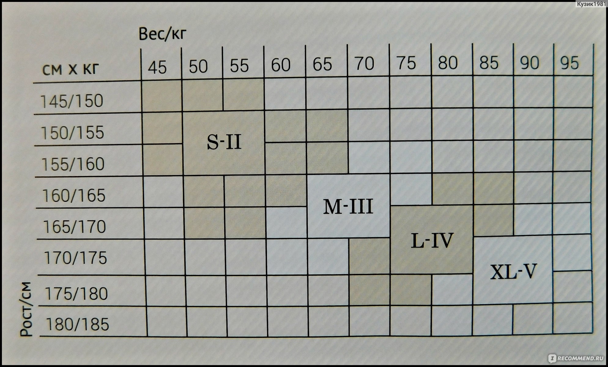 Размерная таблица Фаберлик колготки