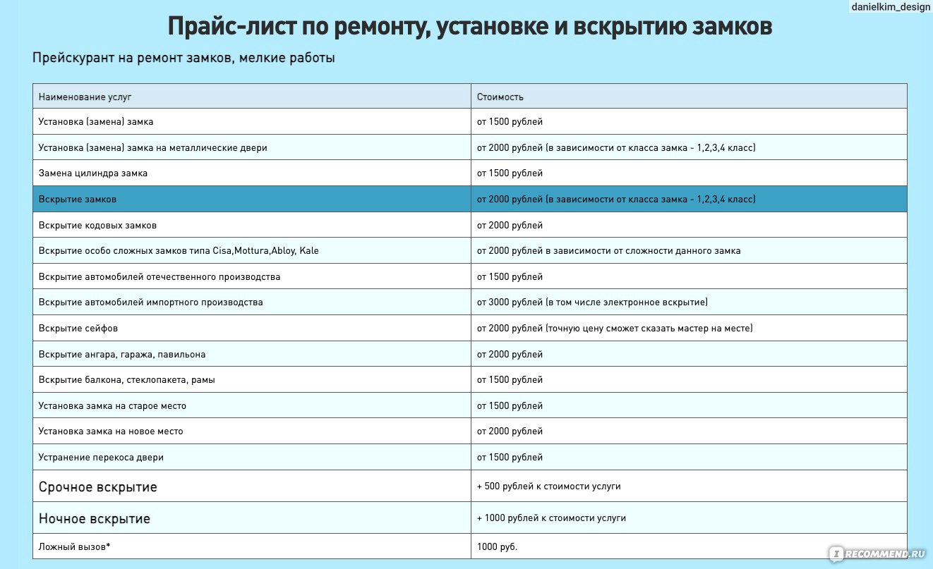 Ленремонт, Санкт-Петербург - «Ужасно» | отзывы