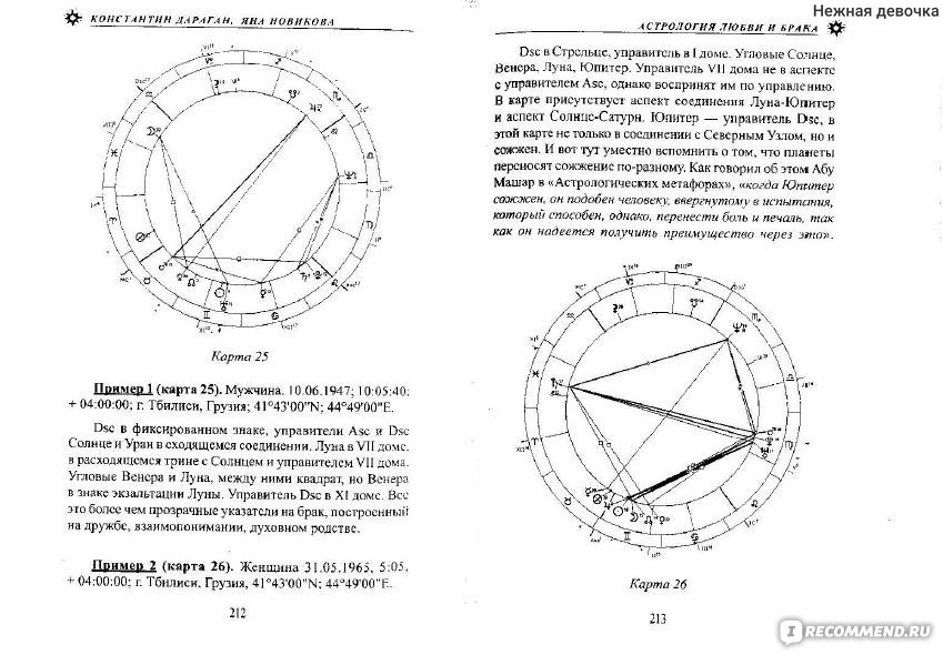 Константин дараган натальная карта