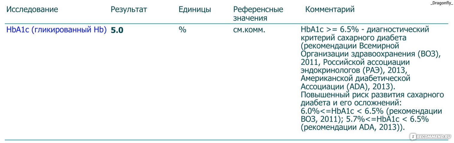 Тиреоглобулин показатели. Антитела к пероксидазе норма у женщин по возрасту таблица. Антитела к тиреопероксидазе норма таблица. Антитела к рецепторам ТТГ норма у женщин по возрасту таблица. Антитела к тиреопероксидазе норма у женщин.