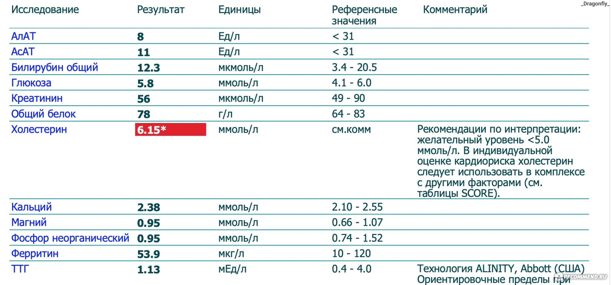 инвитро дот тест фото 37