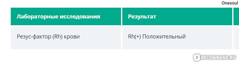 Выкидыш - причины, симптомы, диагностика, лечение и профилактика