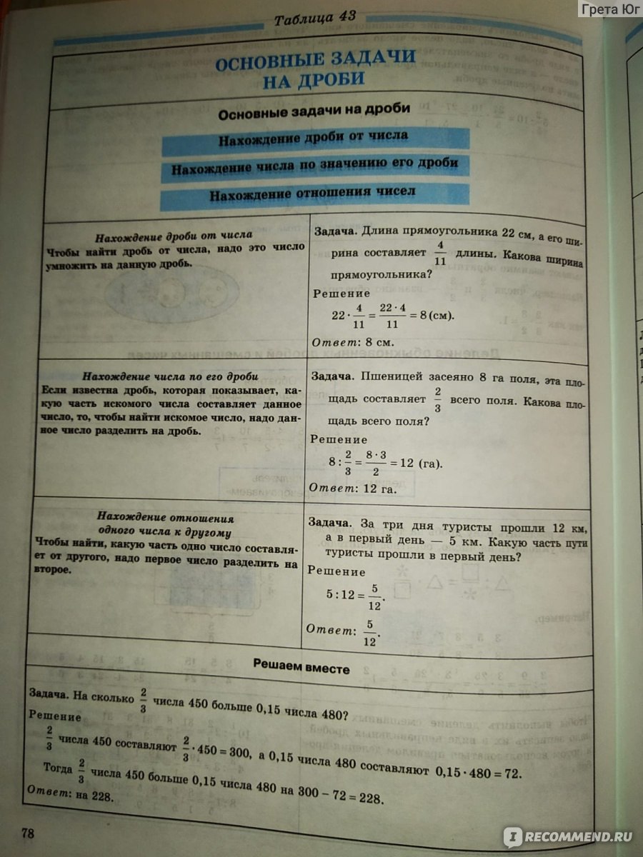 Математика в таблицах 5-6 класс. А. Н. Роганин - «Пособие - не "сухой ...