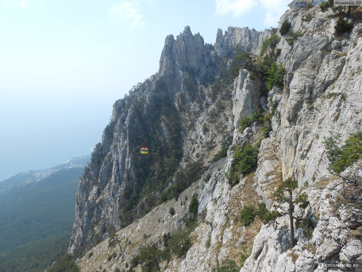 Минимум в крыму. Парк Белогорский в Ялте. Алушта ай Петри расстояние. Про ай Петри шутки. Ай-Петри на машине отзывы 2021.