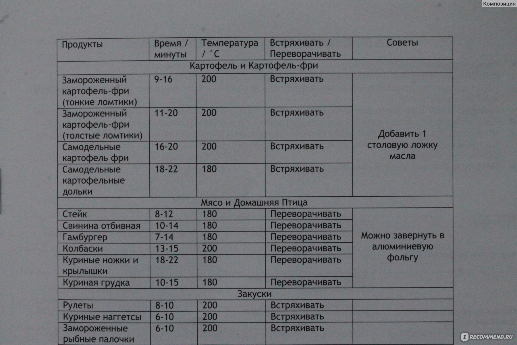 пицца в духовке при какой температуре и режиме фото 68