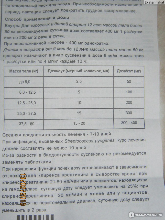 Клацид дозировка для детей. Панцеф таблица дозирования для детей. Панцеф суспензия для детей дозировка. Панцеф суспензия 100 мг дозировка. Панцеф суспензия дозировка для детей 3.