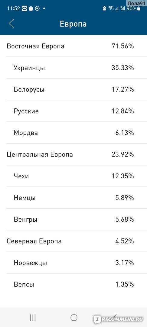 ДНК-тест Генетический Паспорт от Генотек - «Жалею, что заказала этот ...
