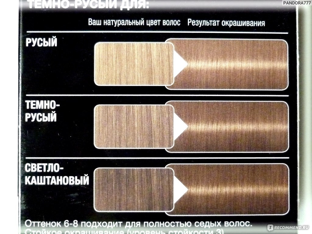 Краска для волос syoss color 6-8 темно-русый